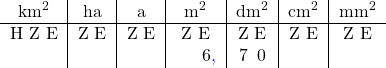 \[\begin{tabular}[h]{c|c|c|c|c|c|c} km^2 & ha & a & m^2 & dm^2 & cm^2 & mm^2 \\ \hline H Z E & Z E & Z E & Z E & Z E & Z E & Z E\\  &&&\phantom{111}6\textcolor{blue}{,}&7\phantom{1}0&& \\ \end{tabular}\]