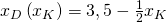 x_D\left(x_K\right)=3,5-\frac{1}{2}x_K