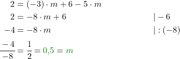 \begin{align*} 2&= (-3)\cdot m + 6-5\cdot m\\2 &= -8 \cdot m +6 \quad \quad \quad &&| -6 \\ -4 &= -8 \cdot m \quad \quad \quad &&| :(-8) \\ \cfrac{-4}{-8} &=\cfrac{1}{2} = \definecolor{ao(english)}{rgb}{0.0, 0.5, 0.0}\textcolor{ao(english)}{0,5}= \textcolor{ao(english)}{m} \end{align*}