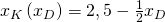 x_K\left(x_D\right)=2,5-\frac{1}{2}x_D