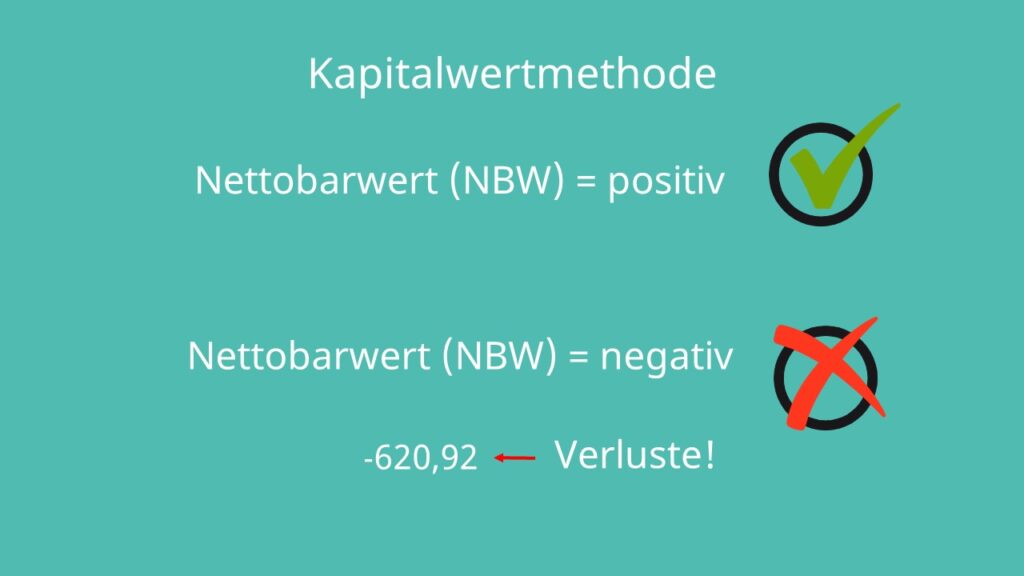 Nettobarwert, NBW, Kapitalwertmethode, Net Present Value