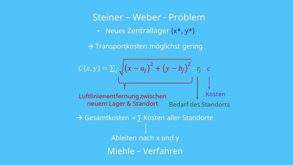 Entfernungen im Steiner-Weber-Modell