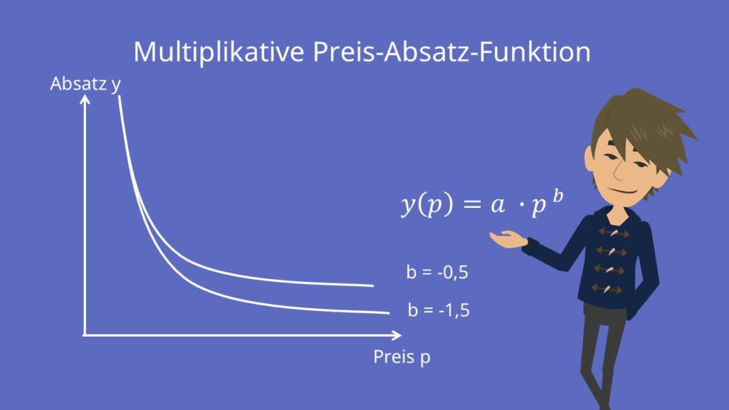 Multiplikative Preis-Absatz-Funktion Formel und Verlauf