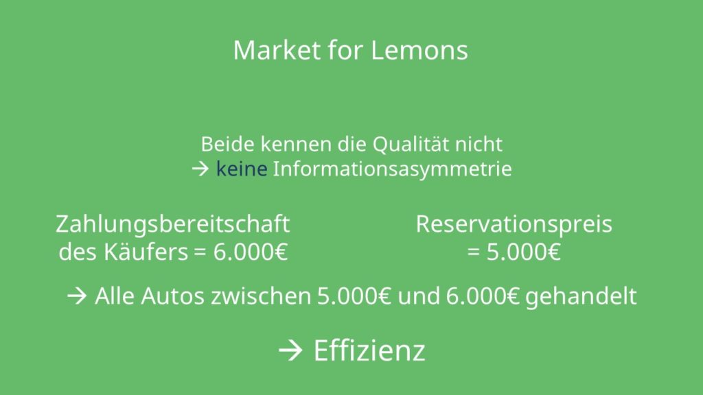 Market for Lemons