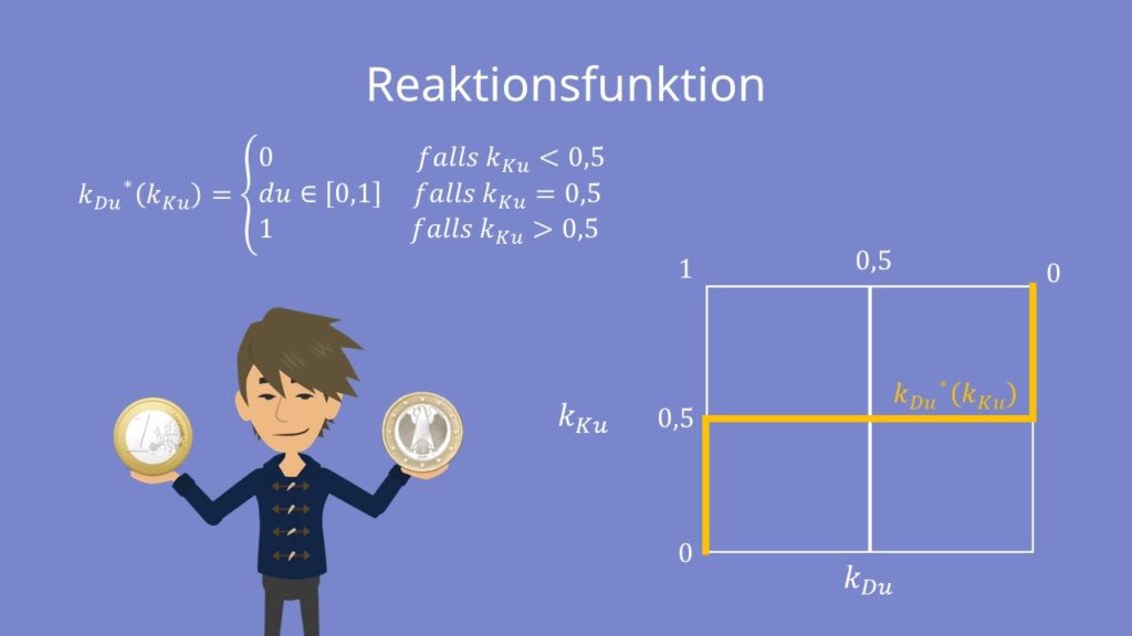 Nash-Gleichgewicht Reaktionsfunktion
