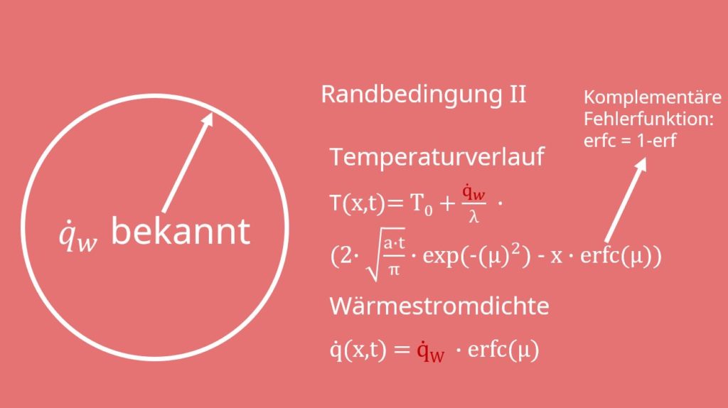 Instationäre Wärmeleitung, Biot-Zahl, Fourier-Zahl