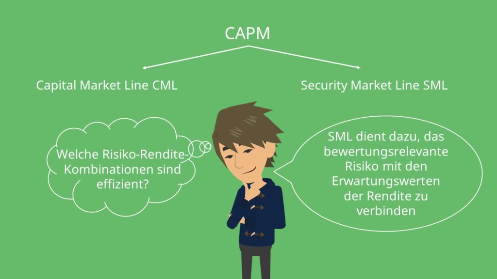 Capital Market Line und Security Market Line