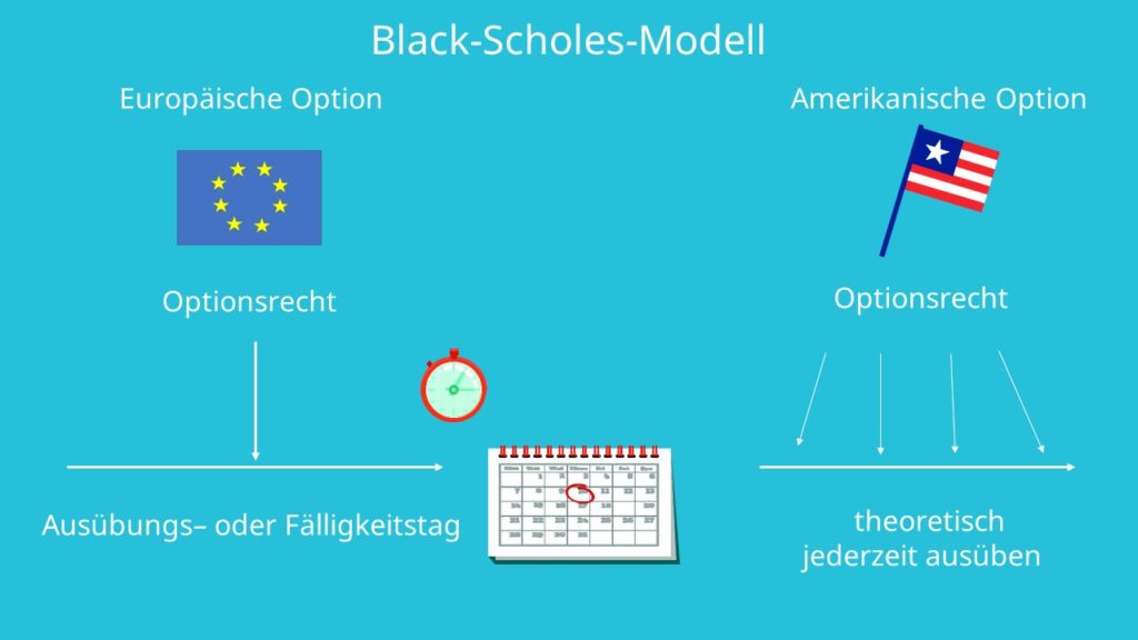 Black-Scholes-Modell