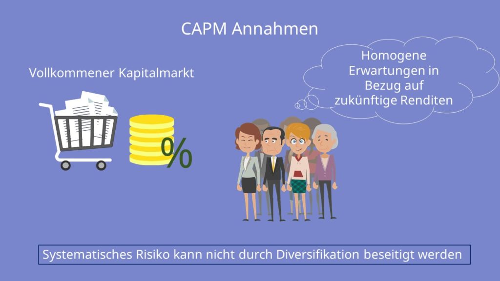 CAPM Annahmen, Capital Asset Pricing Modell