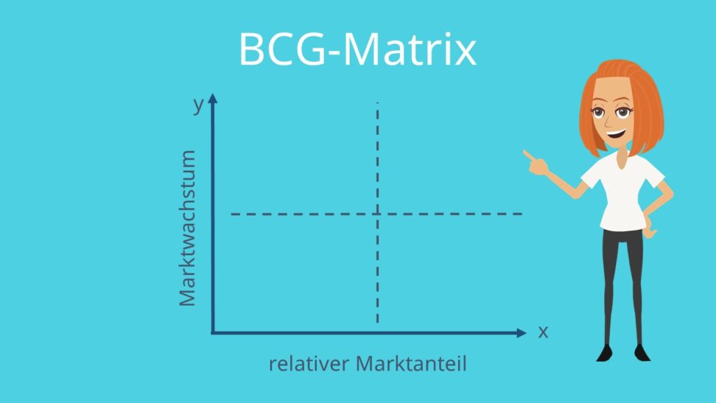 BCG-Matrix erstellen