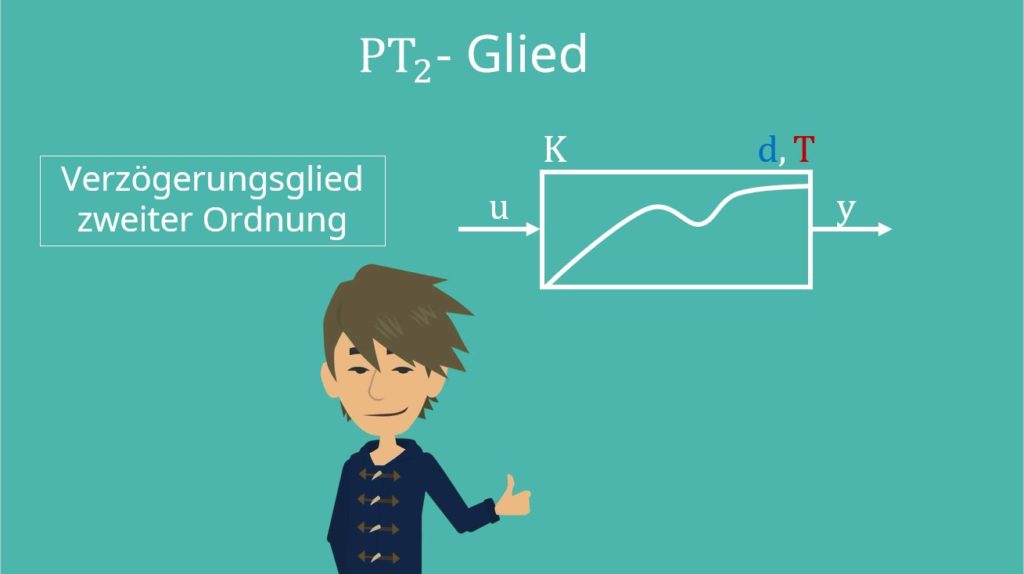 PT2-Glied, PT2-Glied Beispiel