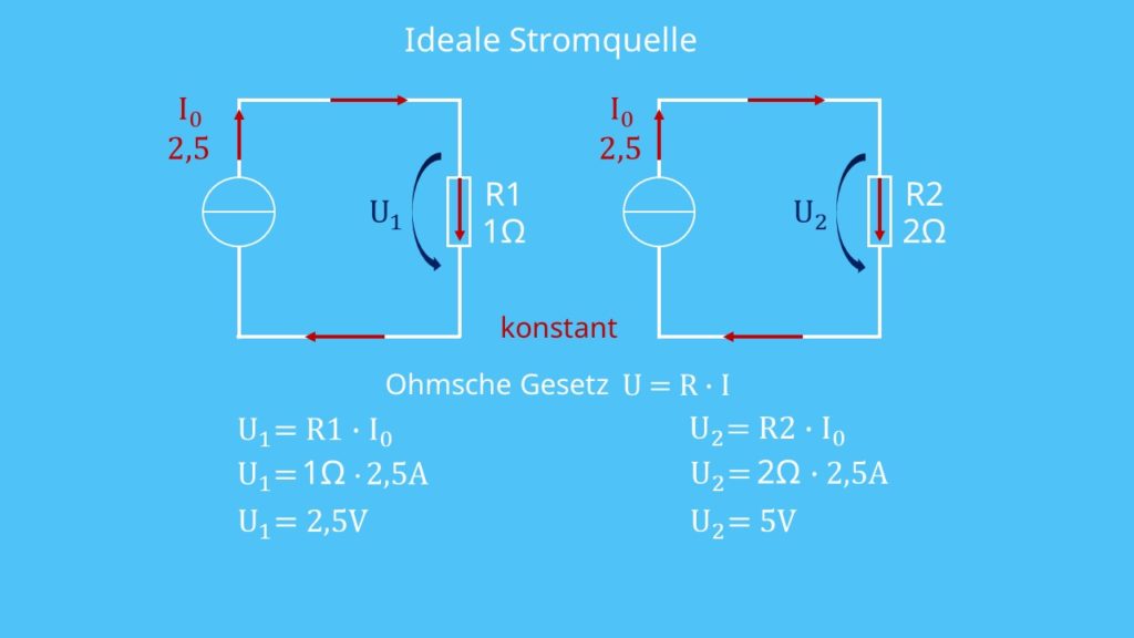 Schaltsymbol ideale Stromquelle, Quellenstrom, Quellenspannung, Konstantstromquelle, Stromquelle Beispiel