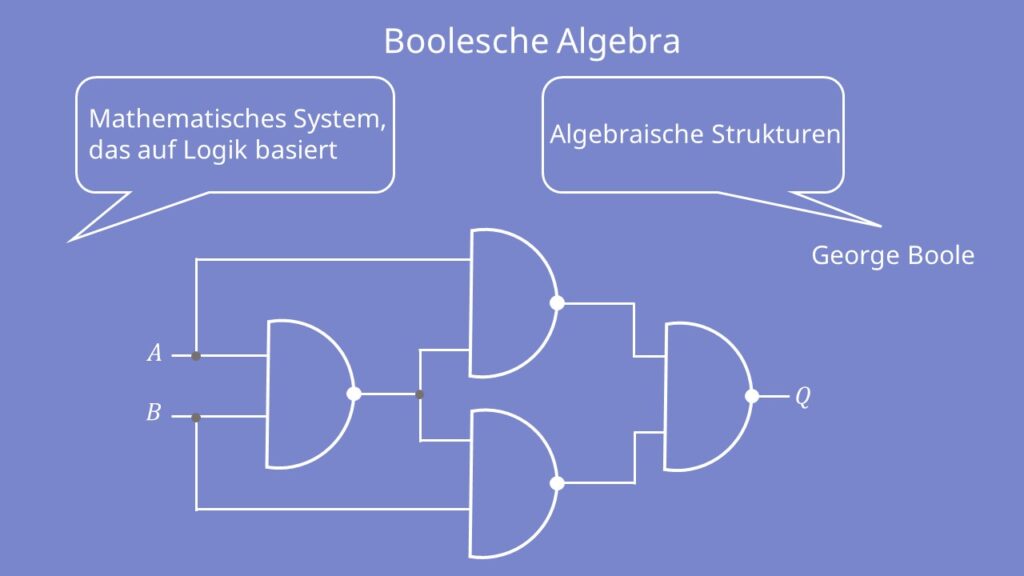 Boolesche Algebra