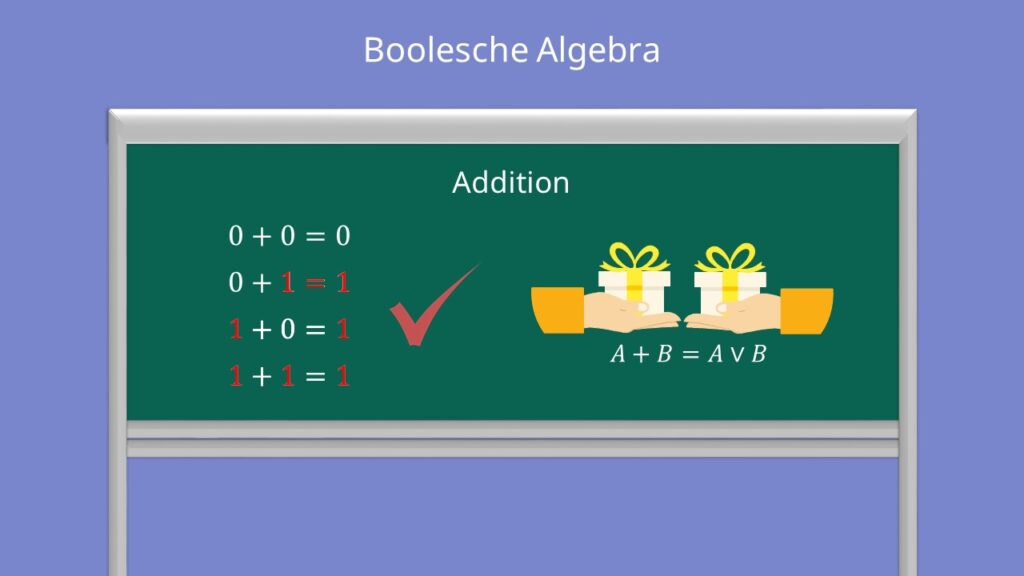 Boolesche Algebra, Boolesche Logik, Boolesche Algebra Gesetze