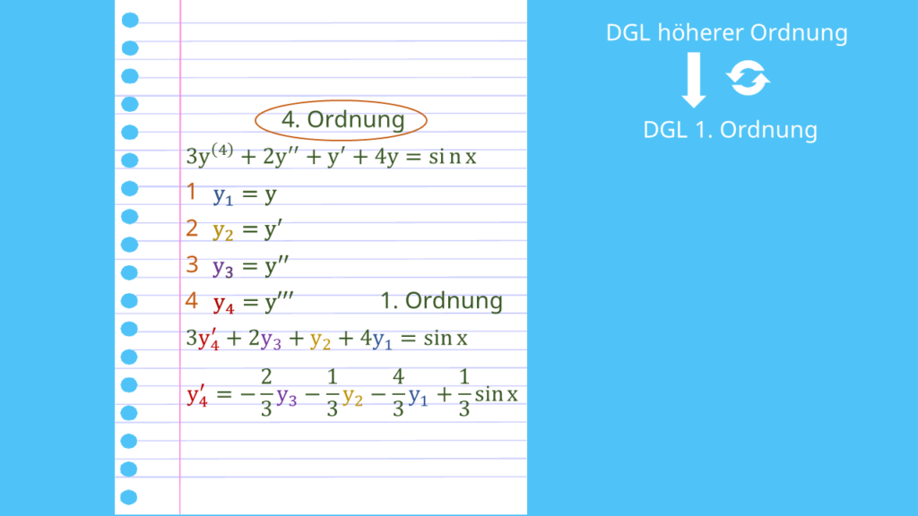 Beispiel Transformation DGL 4. Ordnung in DGL 1. Ordnung