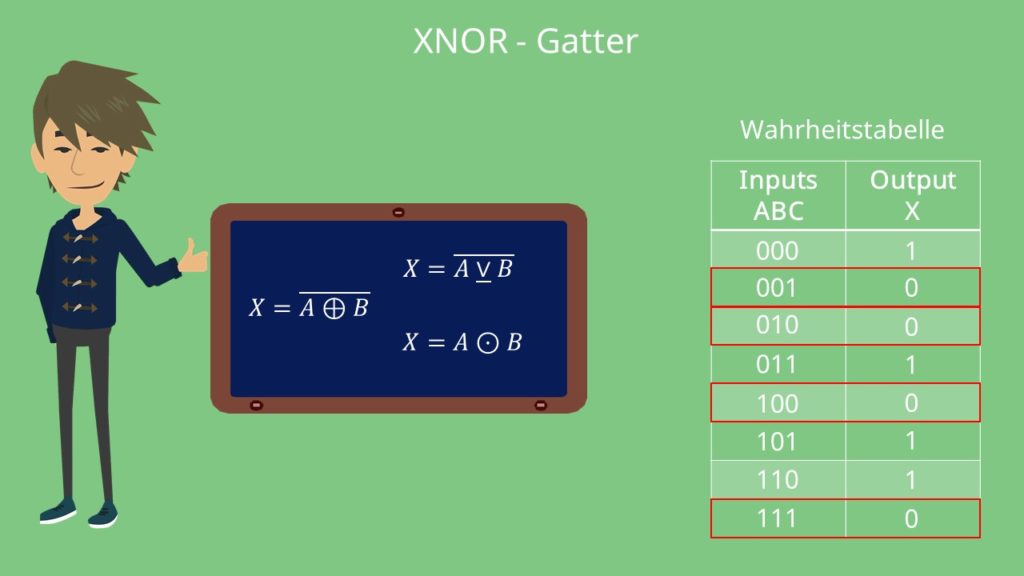 XNOR-Gatter Wahrheitstabelle