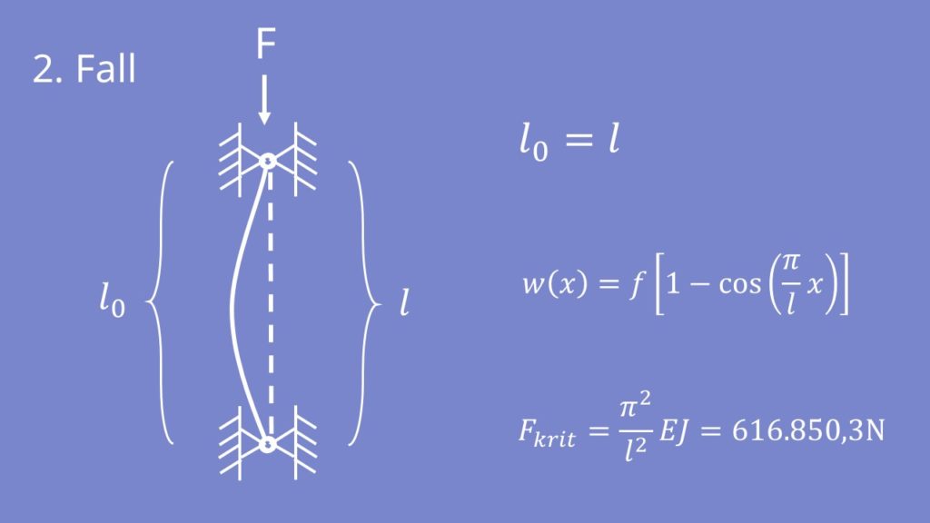 2. Eulersche Knickfall Formel