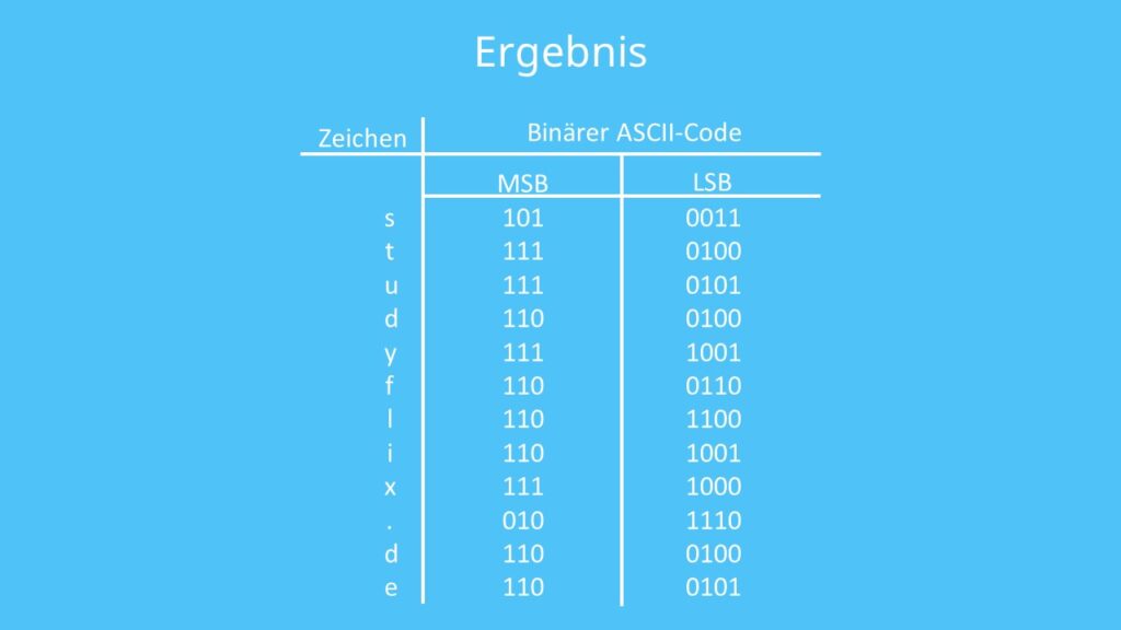 ASCII-Code