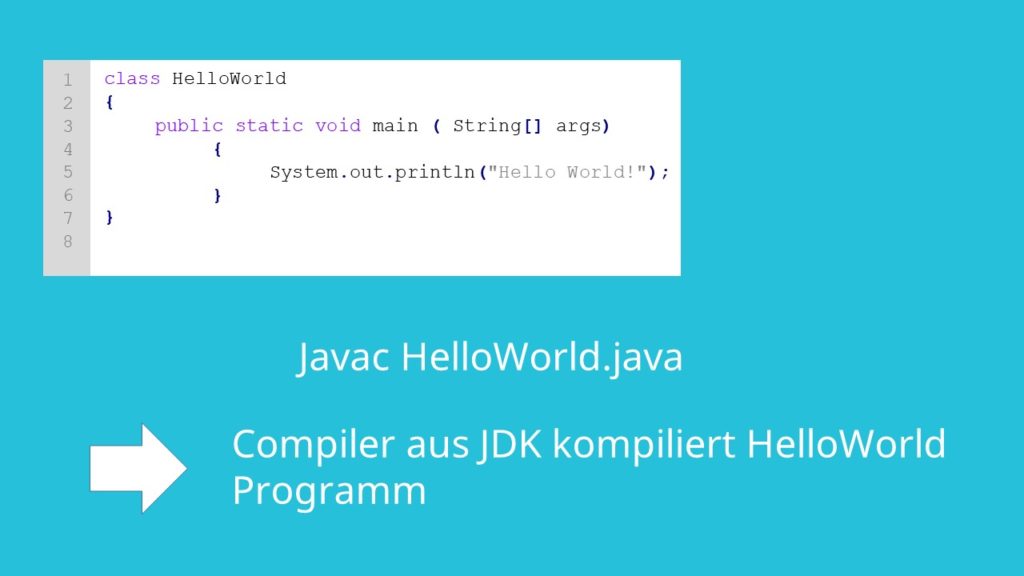 Java Programmieren