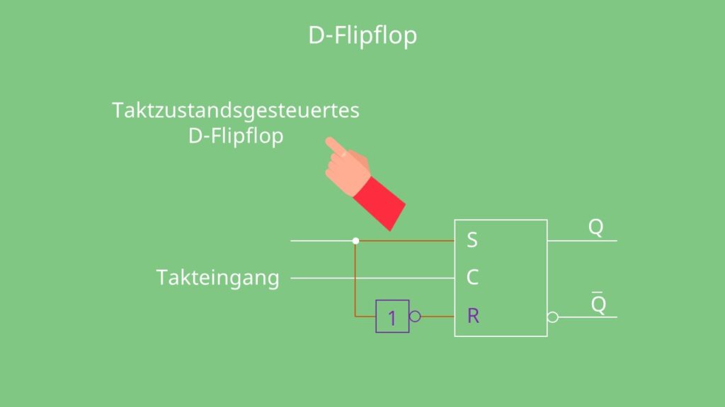 D-Flipflop, D-Flipflop Schaltung