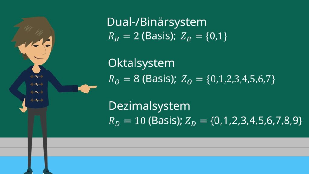 Dezimal-. Oktal- und Binärsystem