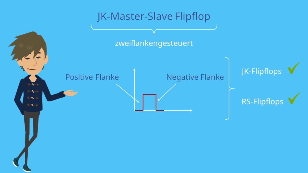 JK-Master-Slave Flipflop, JK-Flipflop