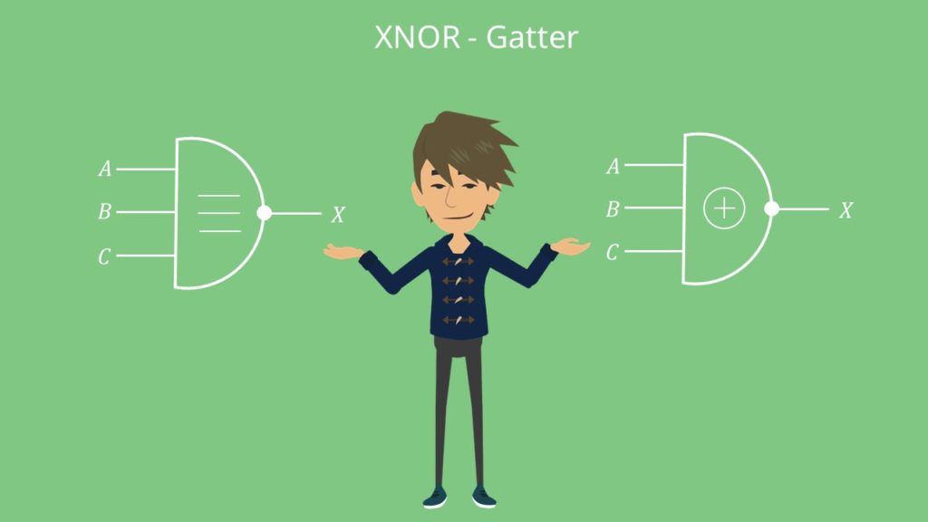 XNOR-Gatter