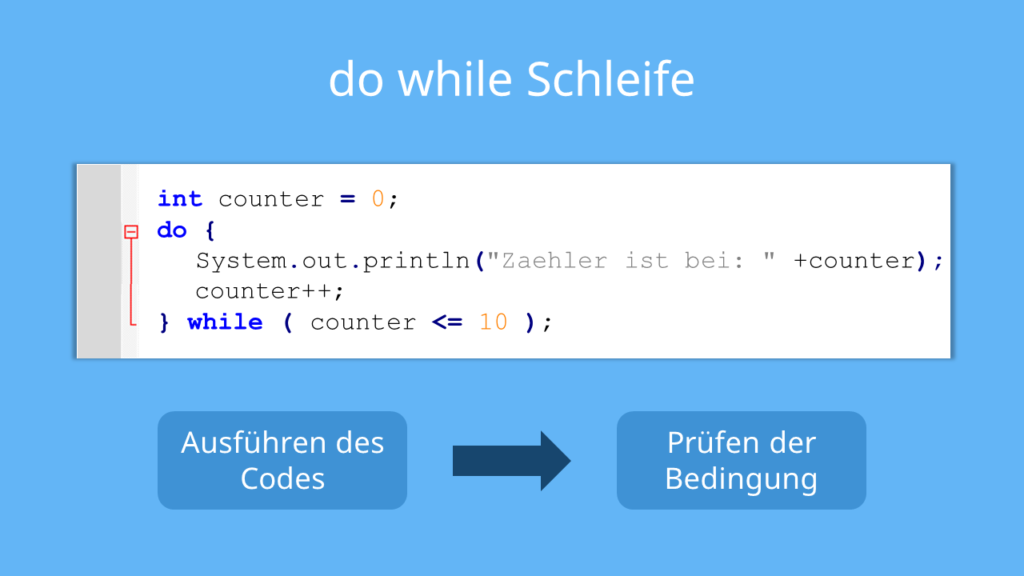 do-while-Schleife Java, do while Java, Java Schleifen, do while Schleife