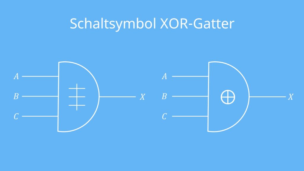 XOR-Gatter, Schaltsymbol XOR-Gatter, Exklusiv-Oder-Gatter, Antivalenz Gatter