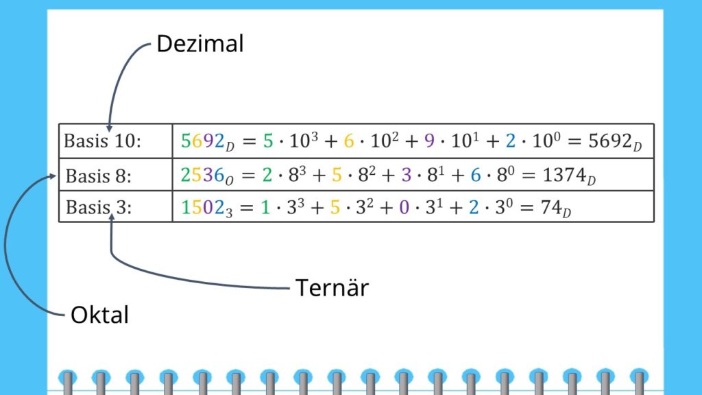 geld verdienen im internet mit 15 binär in hexadezimal formel