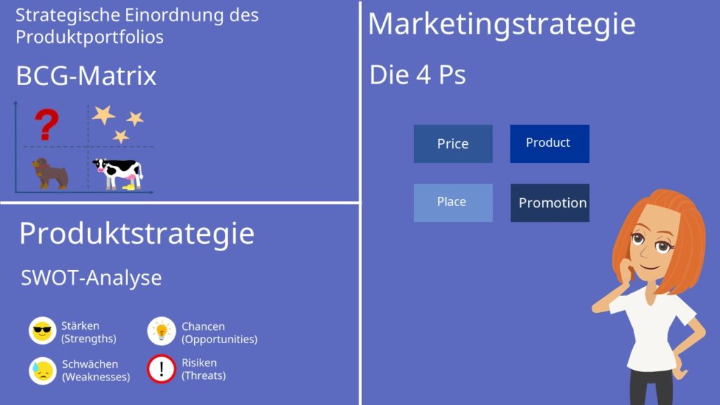 Produktportfolio, Produktstrategie, BCG-Matrix, SWOT-Analyse, 4 Ps, Marketingstrategie