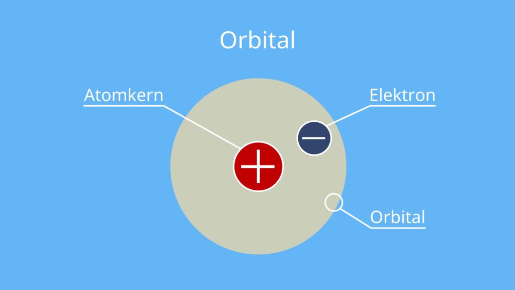 orbital, orbitalmodell, orbitalmodel, orbitale, atomorbitale, orbitale chemie, orbitalmodell chemie, orbitale pse, atomorbital, orbitale periodensystem, was ist ein orbital, orbital definition, orbital chemie, das orbitalmodell, orbitalmodell periodensystem, orbital model, chemie orbitale