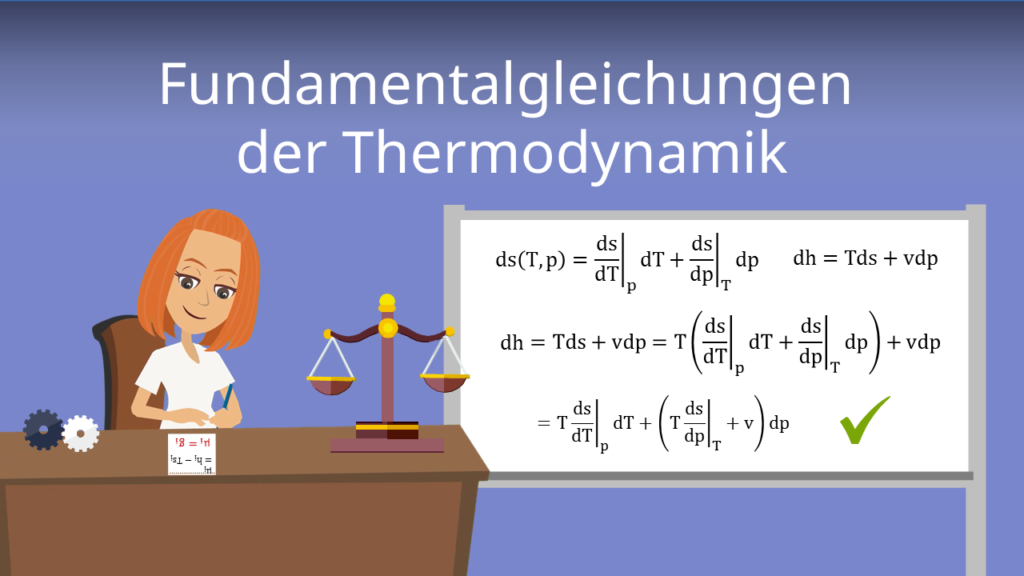 Fundamentalgleichungen der Thermodynamik