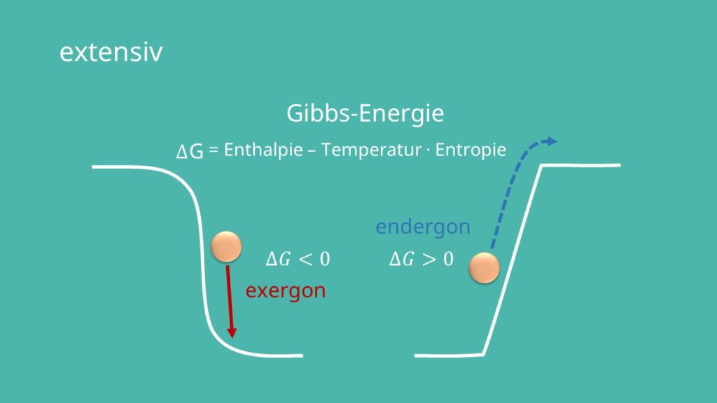 Gibbs-Energie