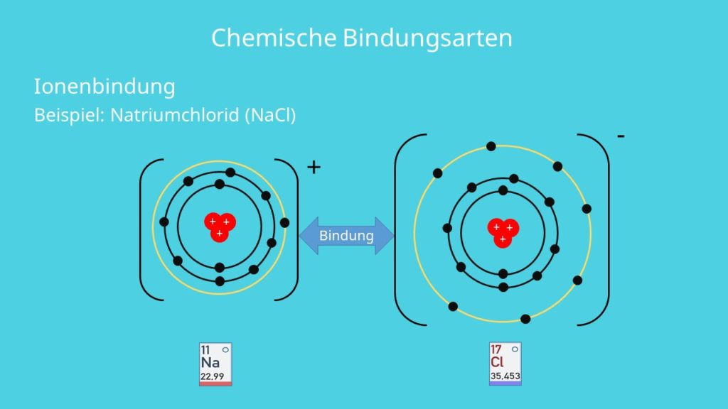 Ionenbindung, Natrium, Chlor, Valenzelektronen, Elektronennegativität