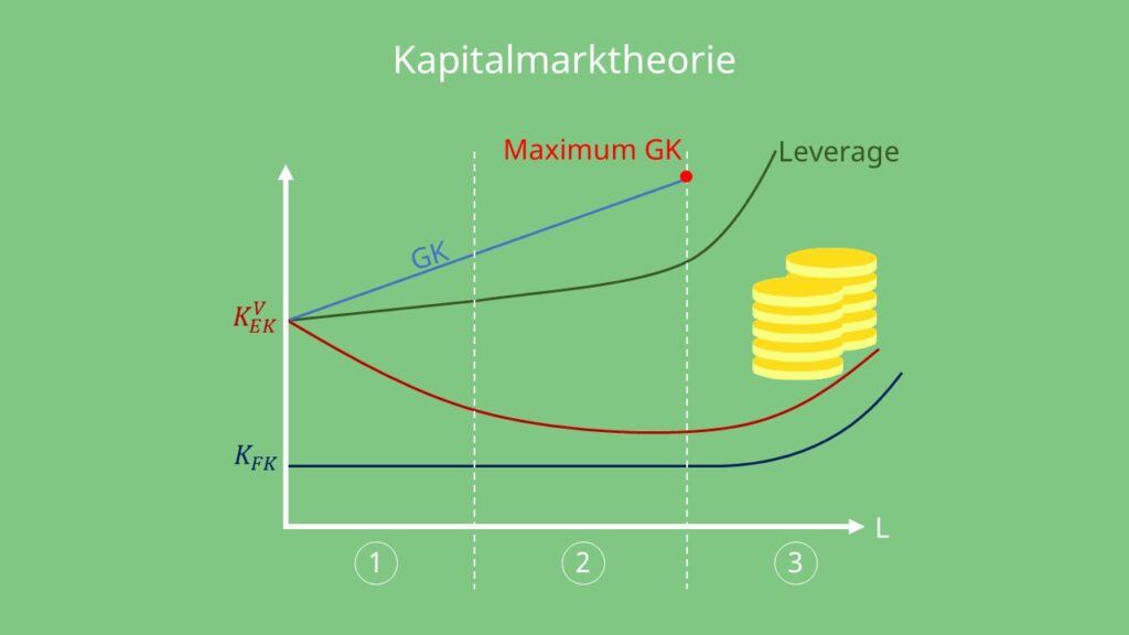 Kapitalmarkttheorie  Ausfallrisiko