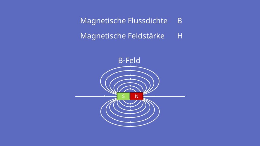 Magnetfeld, Feldlinien, magnetische Flussdichte, magnetische Feldstärke, magnetisches Feld, Ladungsträgertrennung, Permanentmagnet, Lorentzkraft 