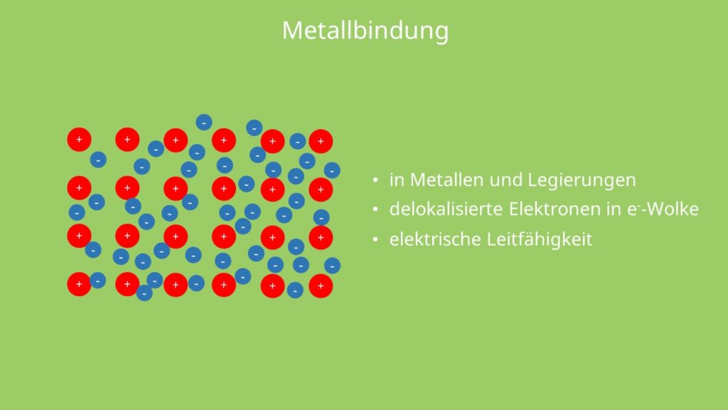 Metallbindung, Elektronengas, Kationen, Anionen, Metallgitter, Metalle