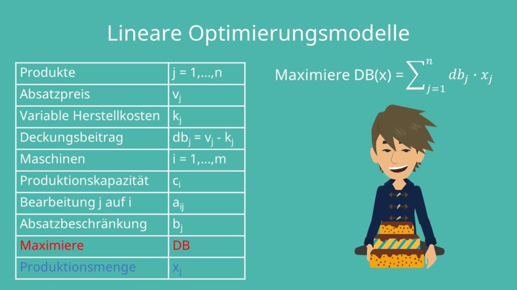 Lineare Optimierungsmodelle