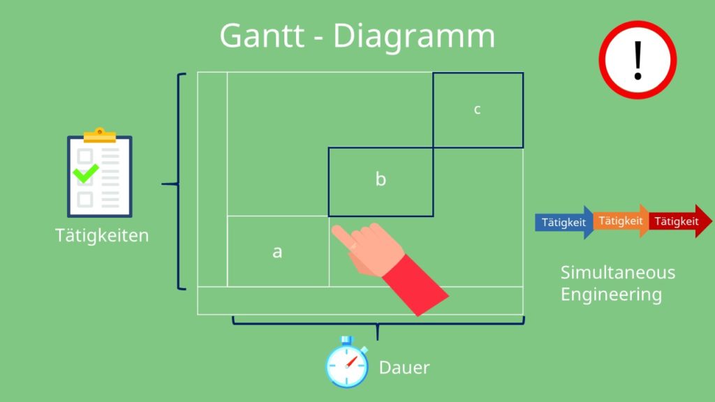 Gantt-Diagramm Vorlage, Vorlage Gantt-Diagramm