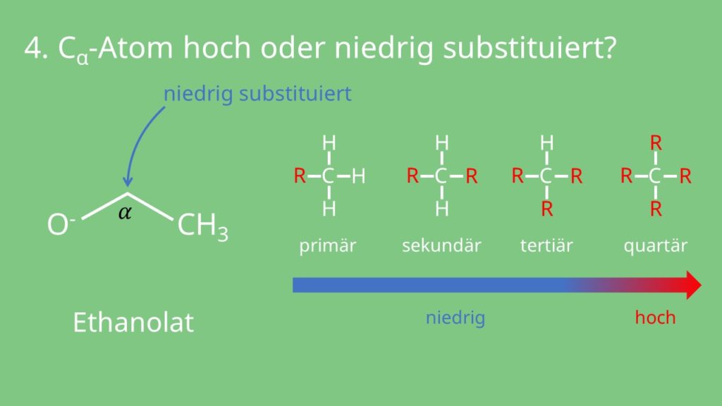 Nukleophil - Substitutionsgrad