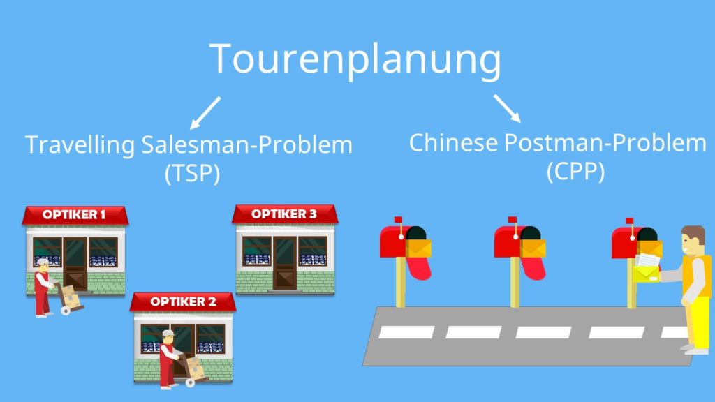 Travelling Salesman-Problem und Chinese Postman-Problem