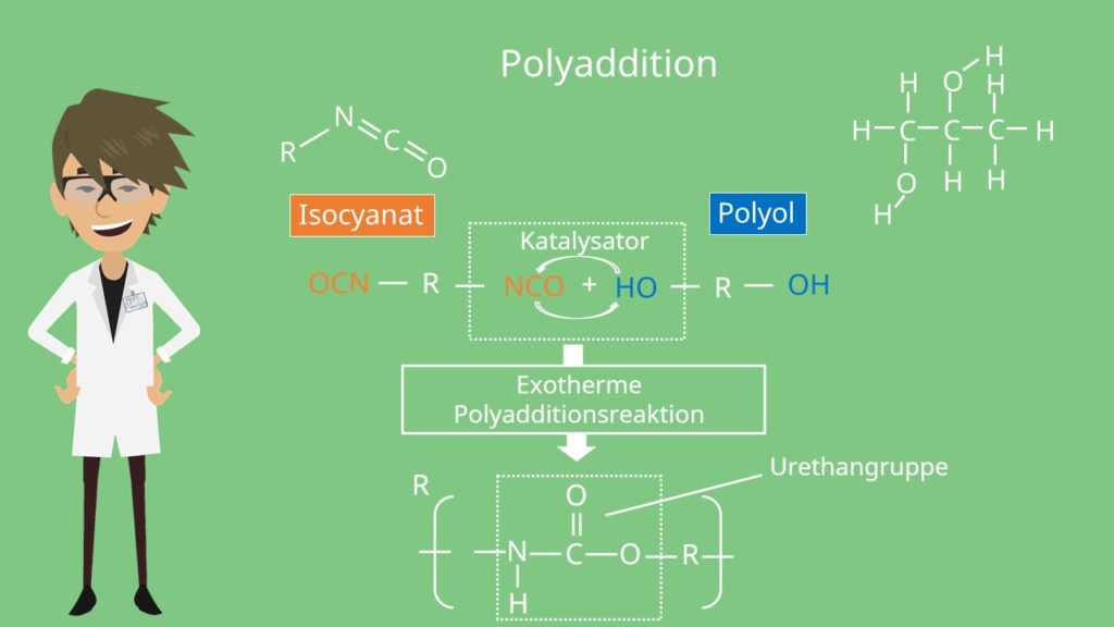 Polyurethan, Polyurethan Verarbeitung, Plastifikationsprozess, Physikalisches Schäumen, Isocyanat, Chemisches Schäumen