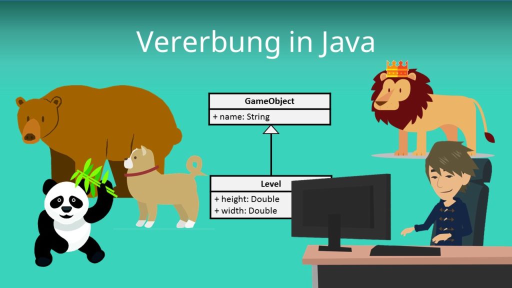 Vererbung in Java
