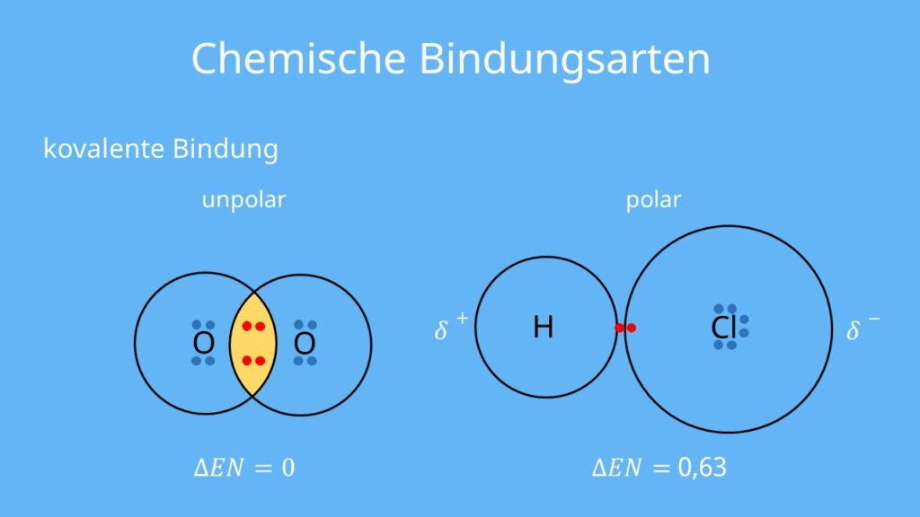 Kovalente Bindung, Elektronenpaar, Valenzelektronen, Elektronennegativität, Wasserstoff, Chlor, Sauerstoff