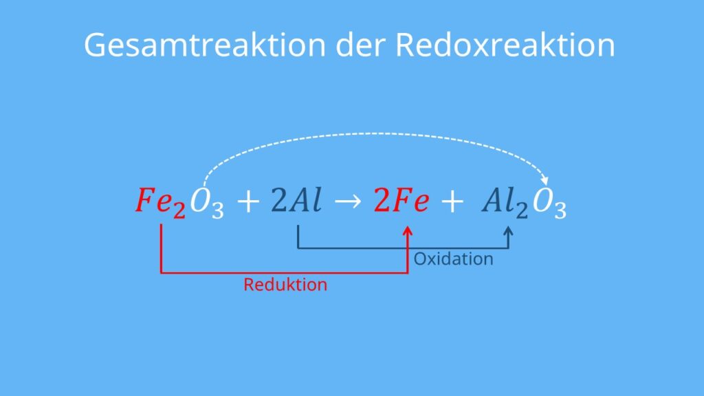 Eisenoxid, Eisen, Aluminium, Reduktion, Oxidation, Redoxreaktion, Redoxgleichung