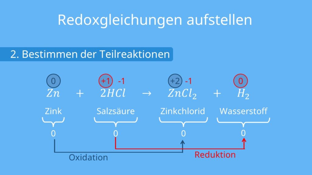 Redoxgleichung, Zink, Salzsäure, Oxidationszahlen, Sauerstoff, Wasserstoff