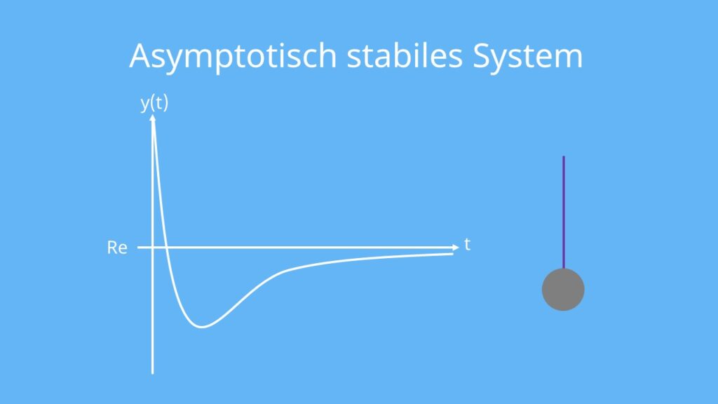 Asymptotisch stabiles System