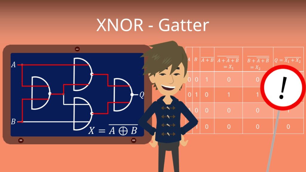Zum Video: XNOR-Gatter
