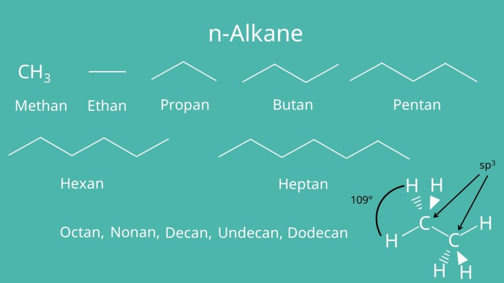 n-Alkane